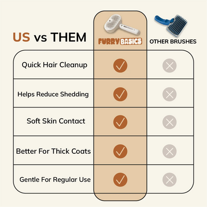 FurryBasics® Pet Grooming Brush