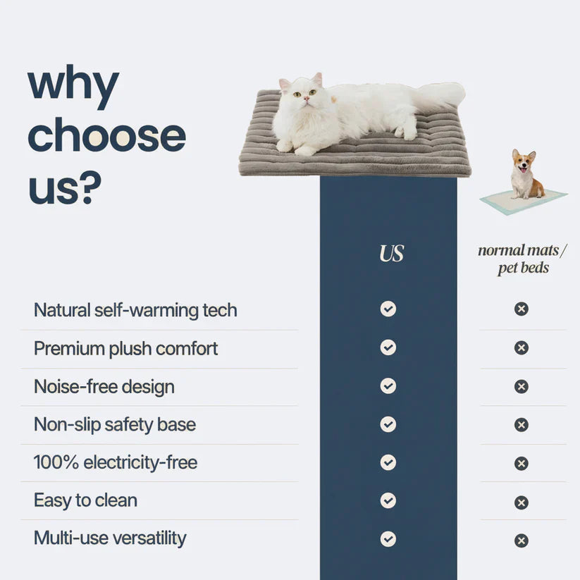 FurryBasics® Self-Warming Pet Mat
