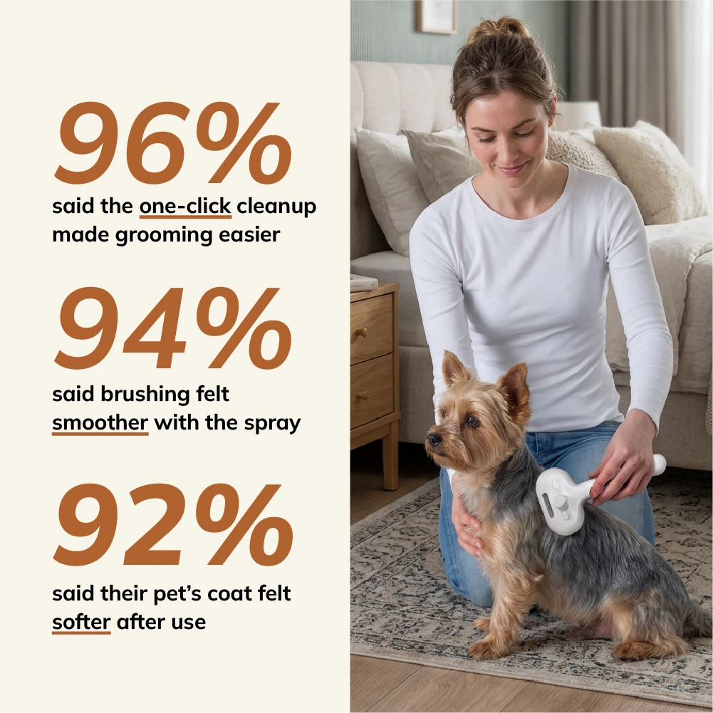 FurryBasics® Pet Grooming Brush