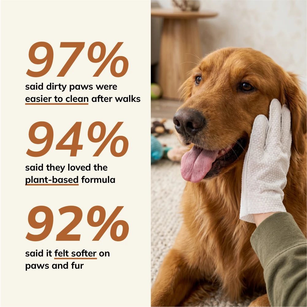 FurryBasics® Plant-Based Pet Bathing Glove Wipes