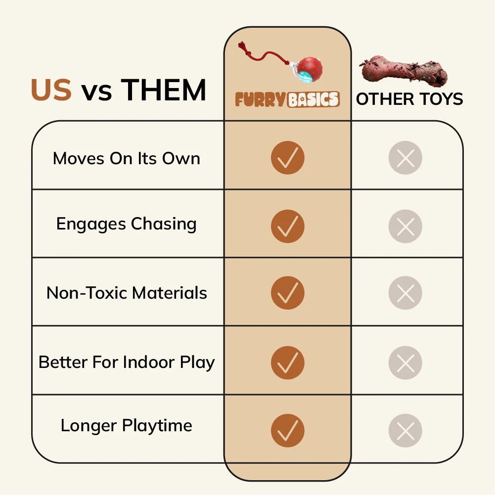 FurryBasics® Smart Toy Ball