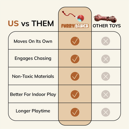 FurryBasics® Smart Toy Ball