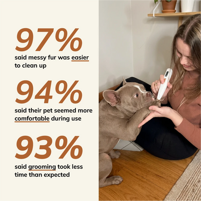 FurryBasics® Pet Hair Trimmer